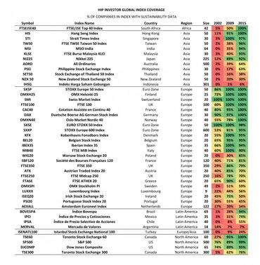 Global Index Coverage Global Index Coverage